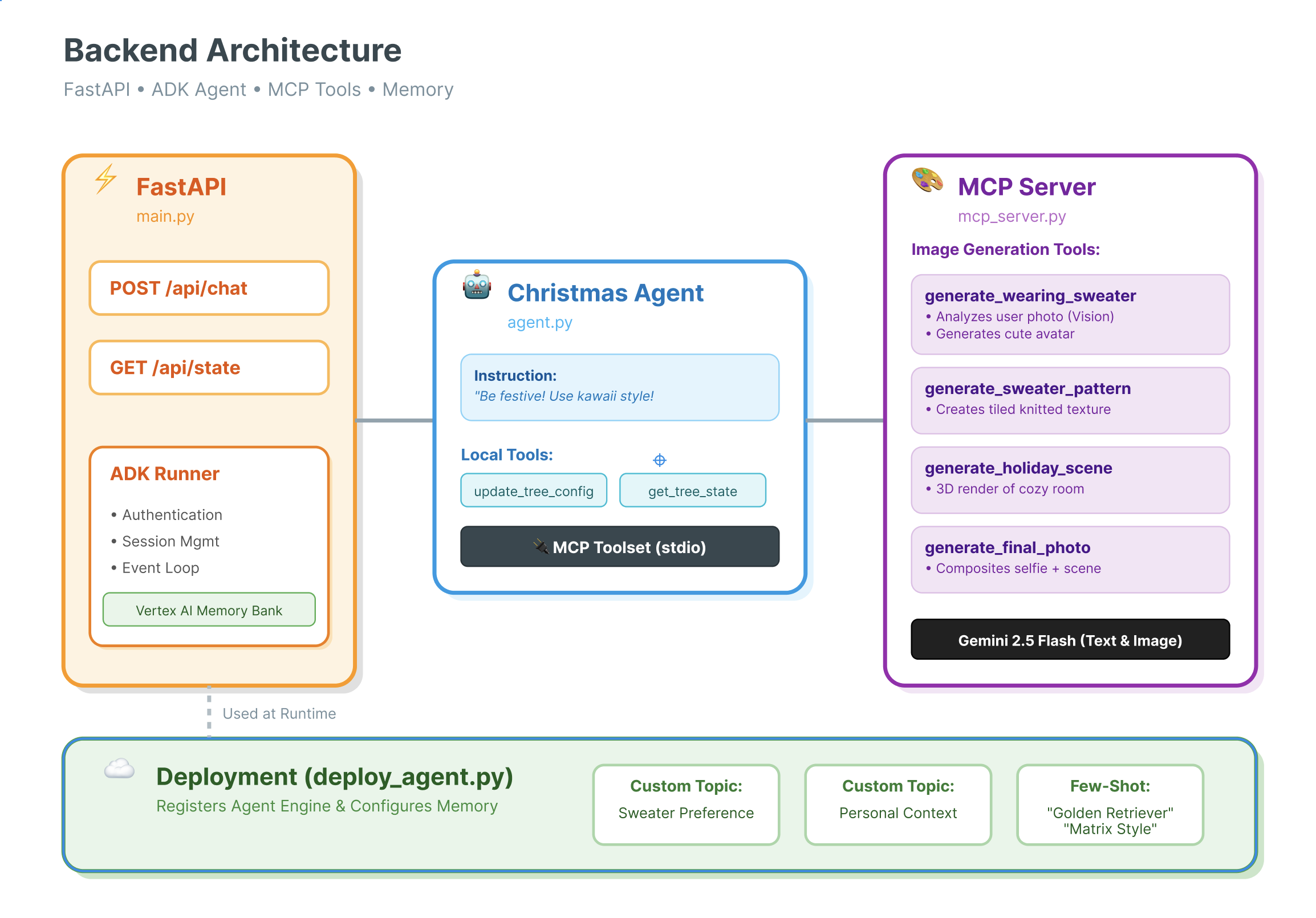 backend_architecture