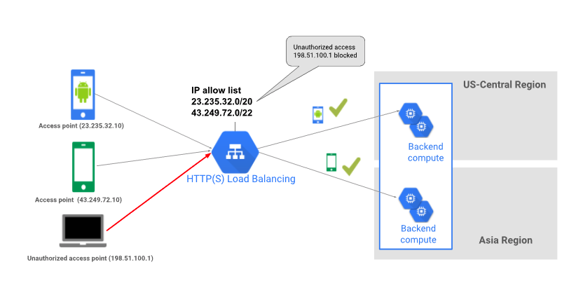 BloxCord - Secure and Reliable Ranking - Community Resources