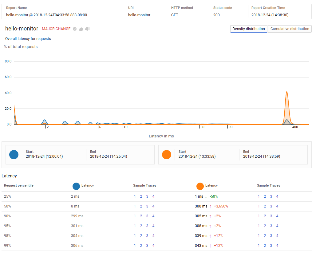 revdl.com Traffic Analytics, Ranking Stats & Tech Stack