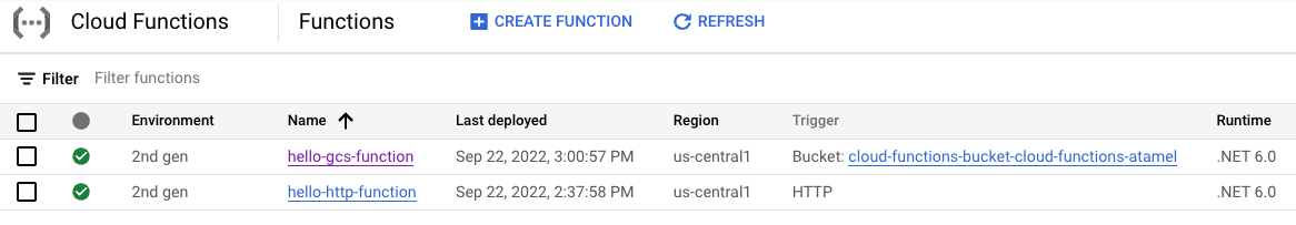 CloudEvent Cloud Function