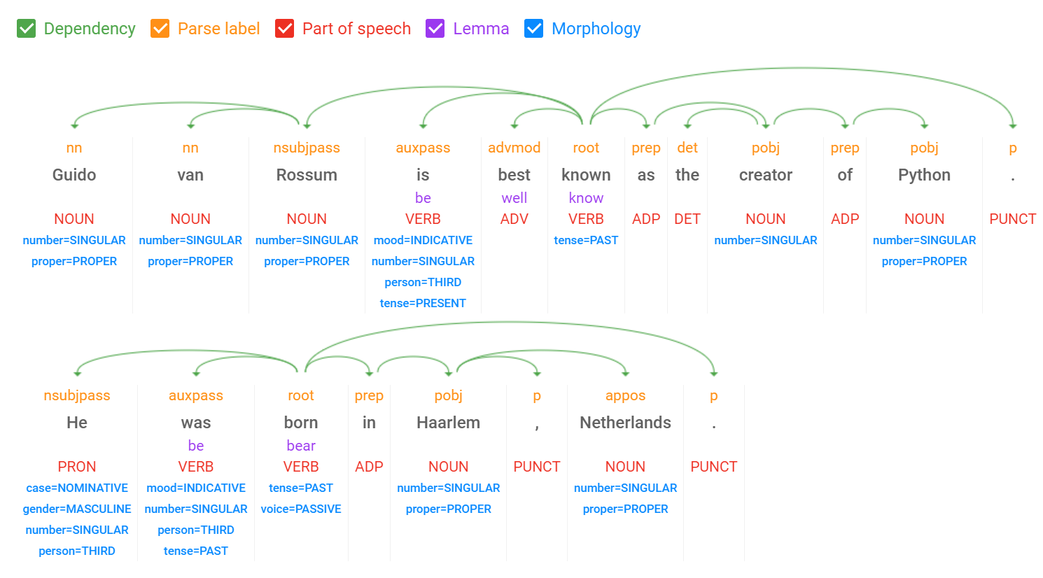 Syntax Analysis Diagram