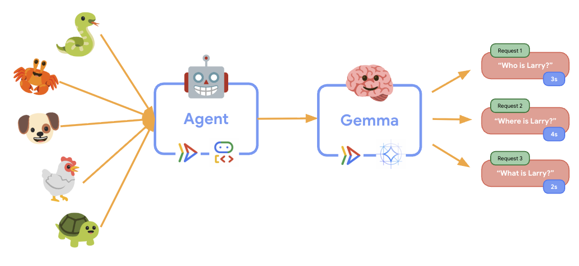 Atelier 3 : Test d'élasticité