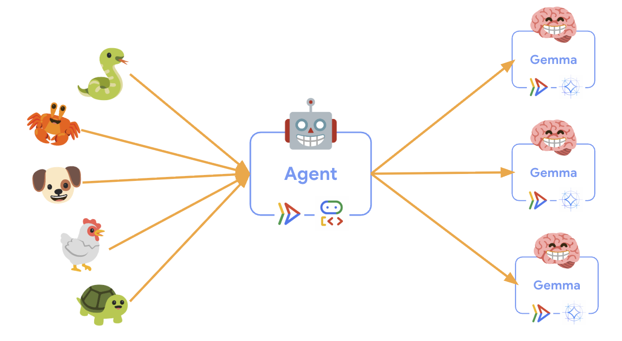 Lab 3 Pengujian Beban