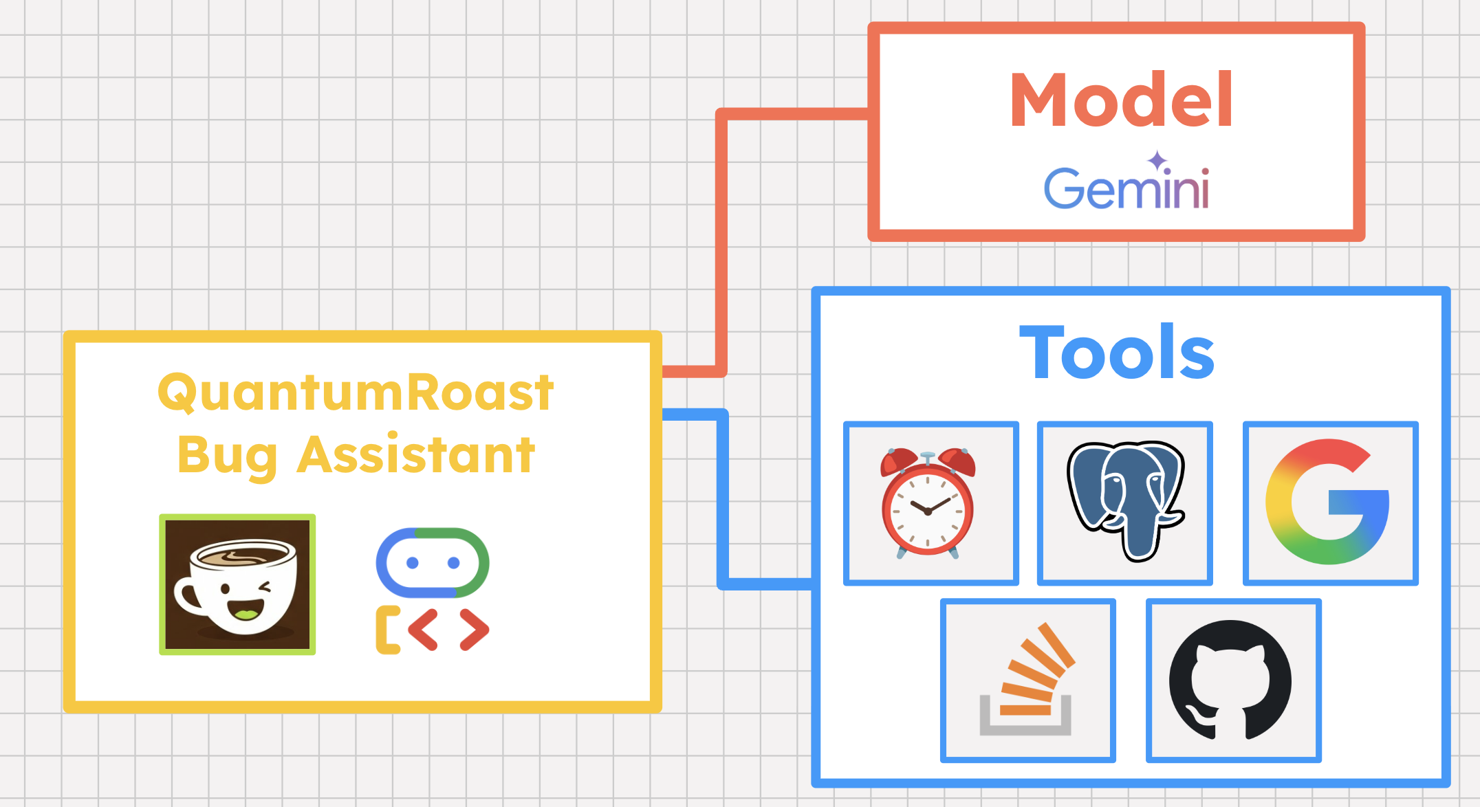 QuantumRoast 버그 어시스턴트