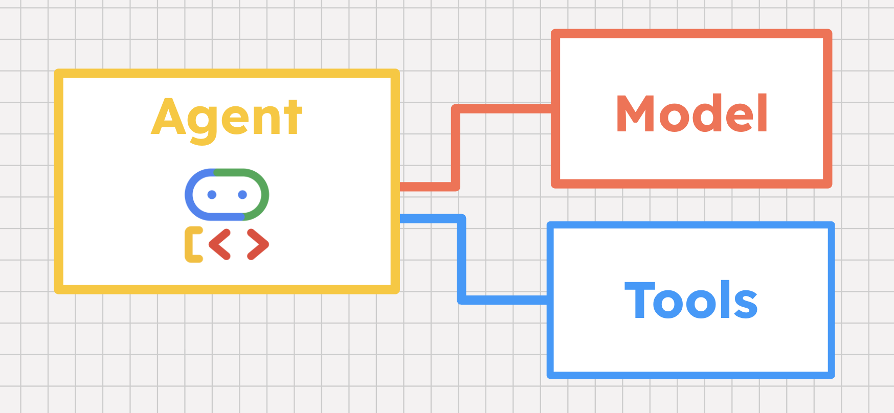 Diagrama del agente