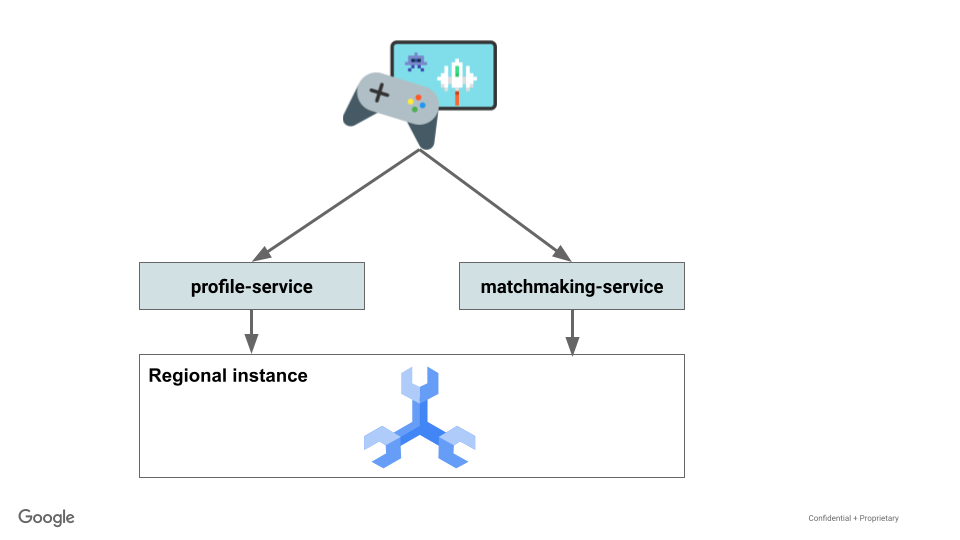 Setting up - ProfileService