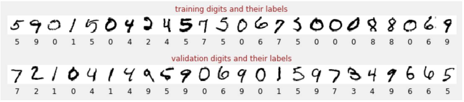 Machine Learning Number Fields TensorFlow, Keras and deep learning, without a PhD | Google Codelabs