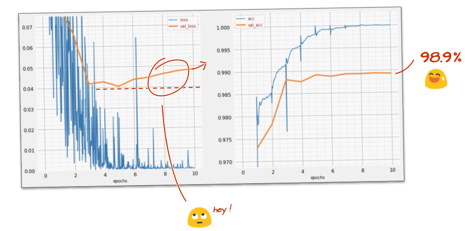 Codelabs tensorflow hot sale