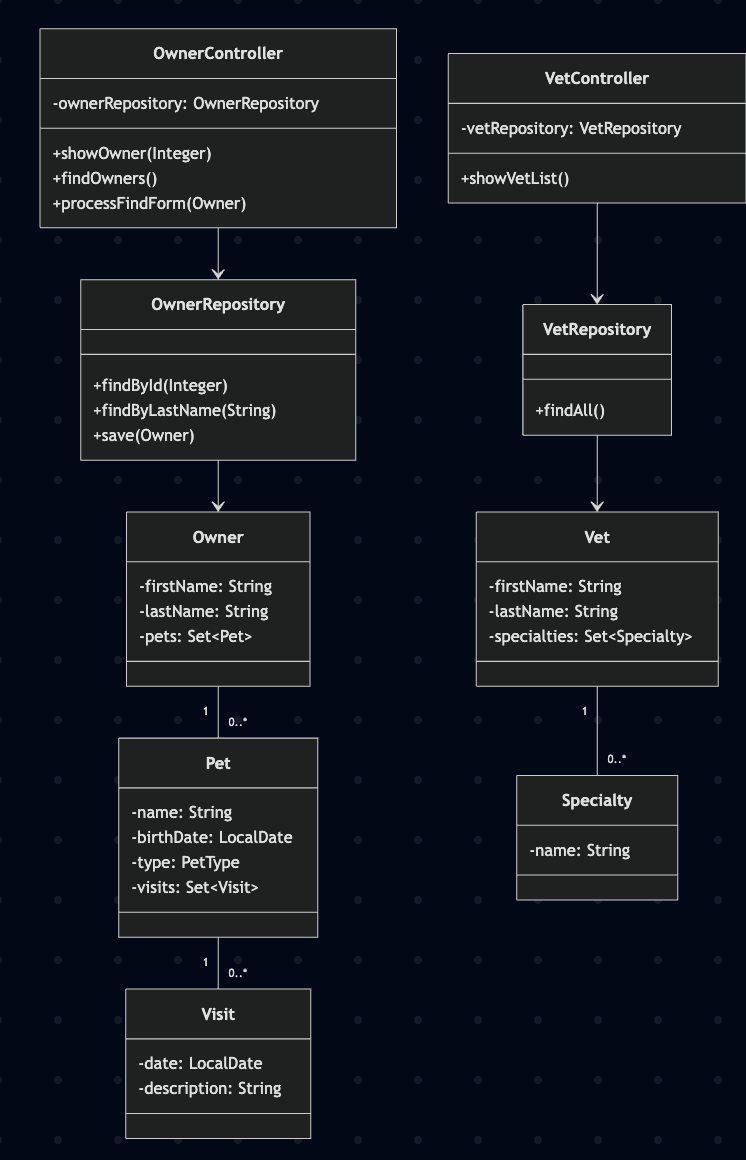 Migration map sample result