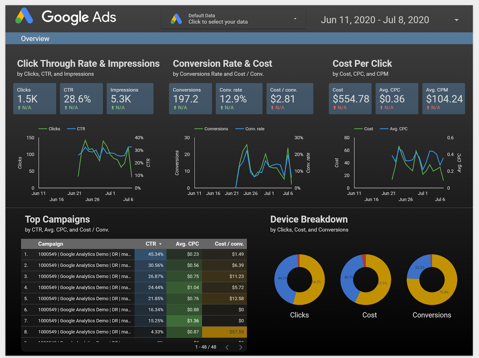 Connect and visualize all your data in Data Studio | Google Codelabs