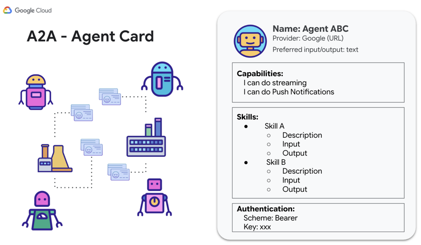 A2A Agent Card