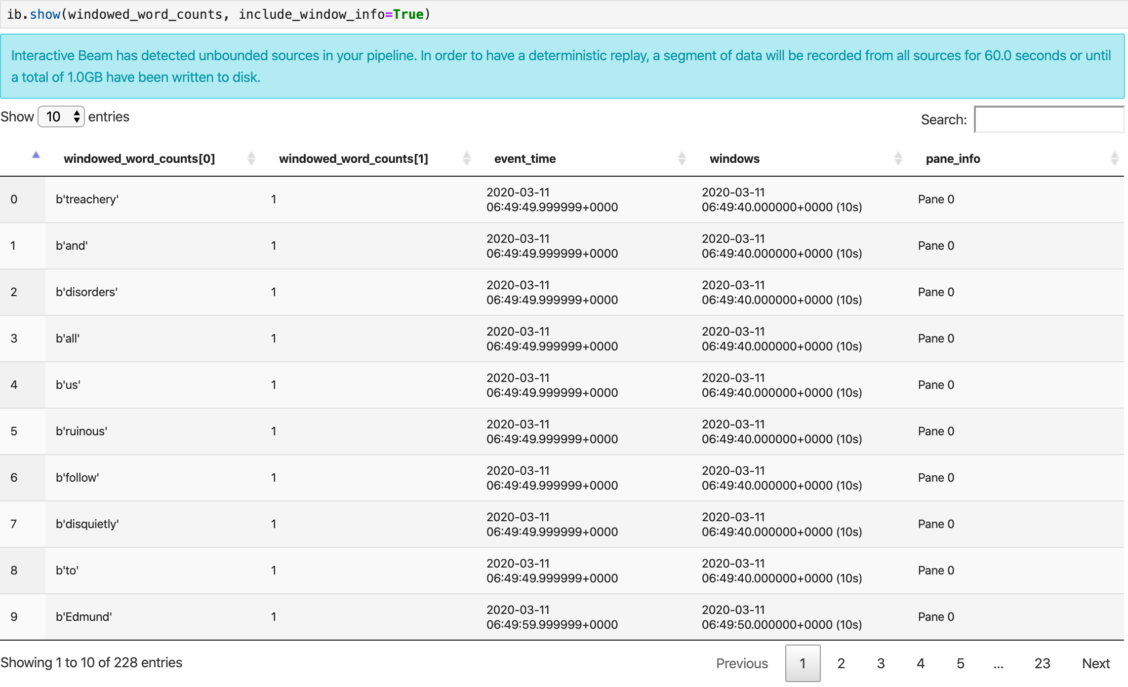 Metode show yang memvisualisasikan PCollection dalam bentuk tabel.
