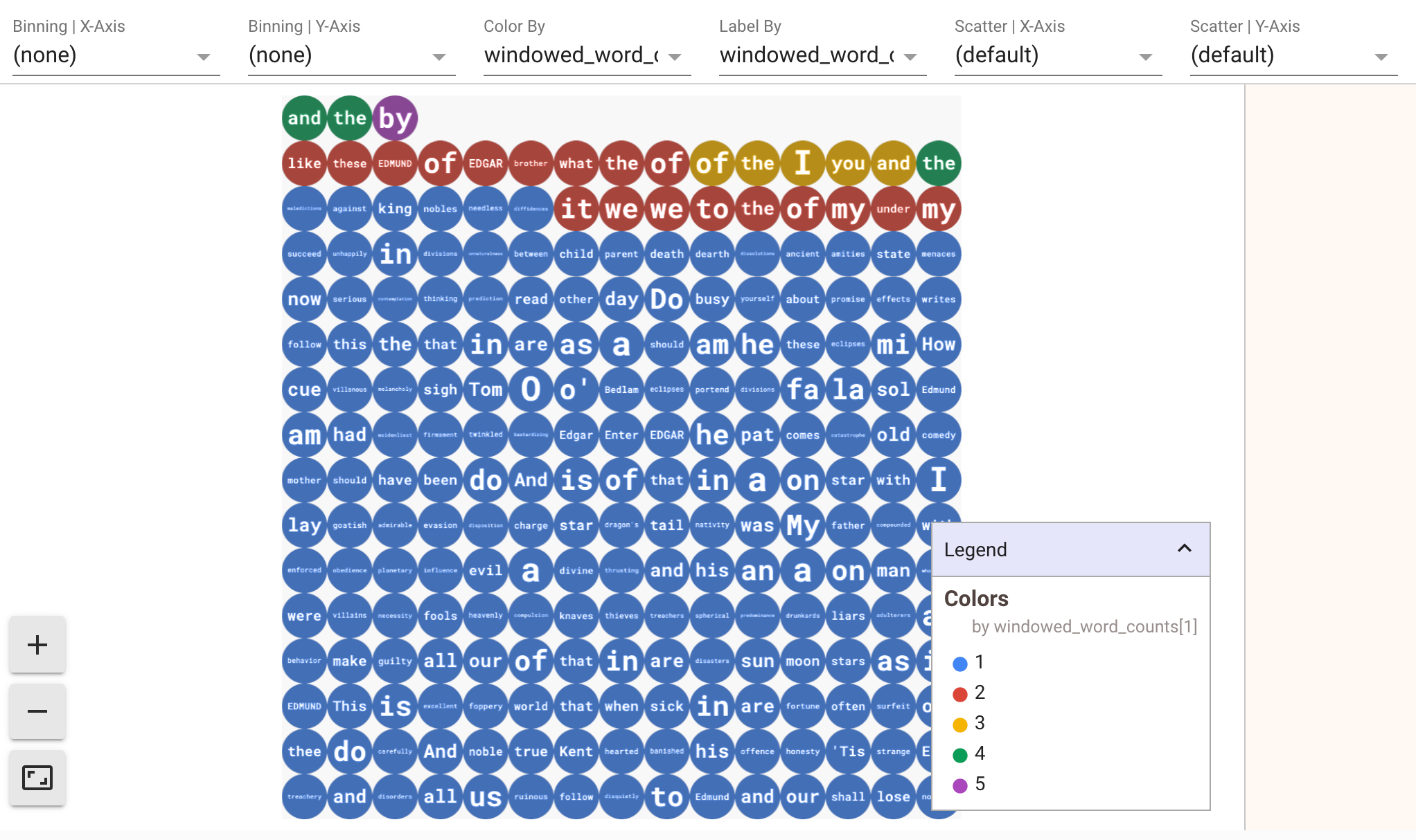 Il metodo show che visualizza una PCollection come un ricco insieme di elementi dell'interfaccia utente filtrabili.