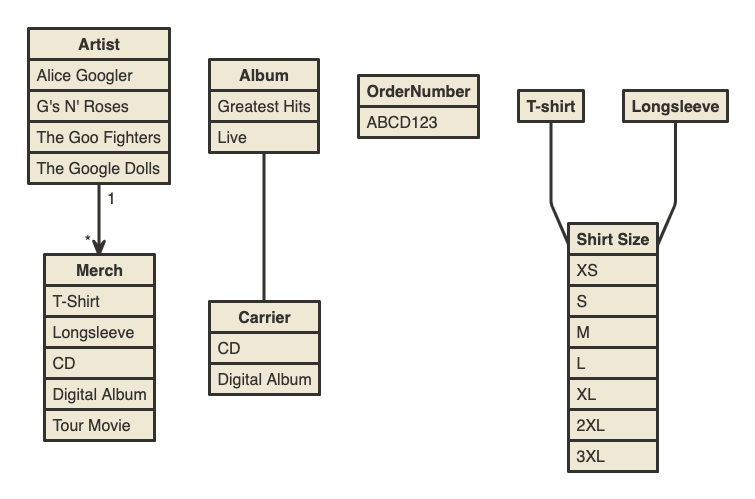 Dialogflow Entities