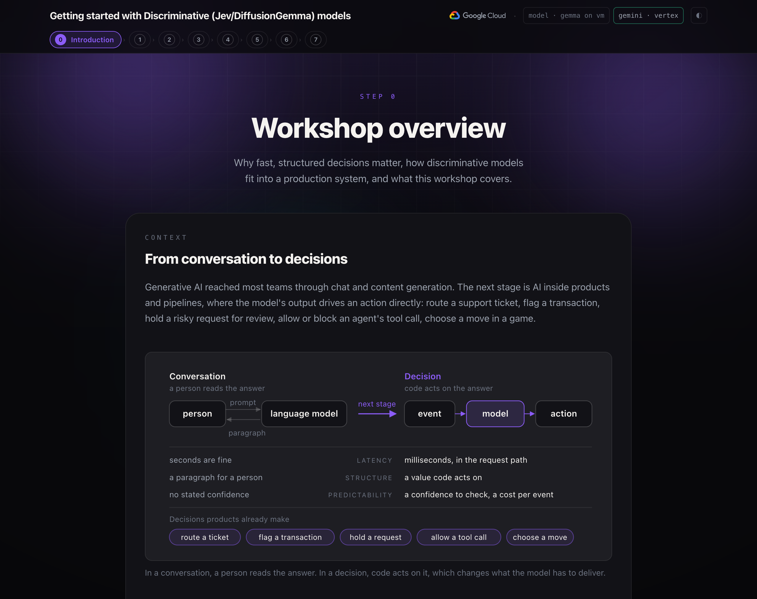 Discriminative Models Workbench में वर्कशॉप के बारे में खास जानकारी