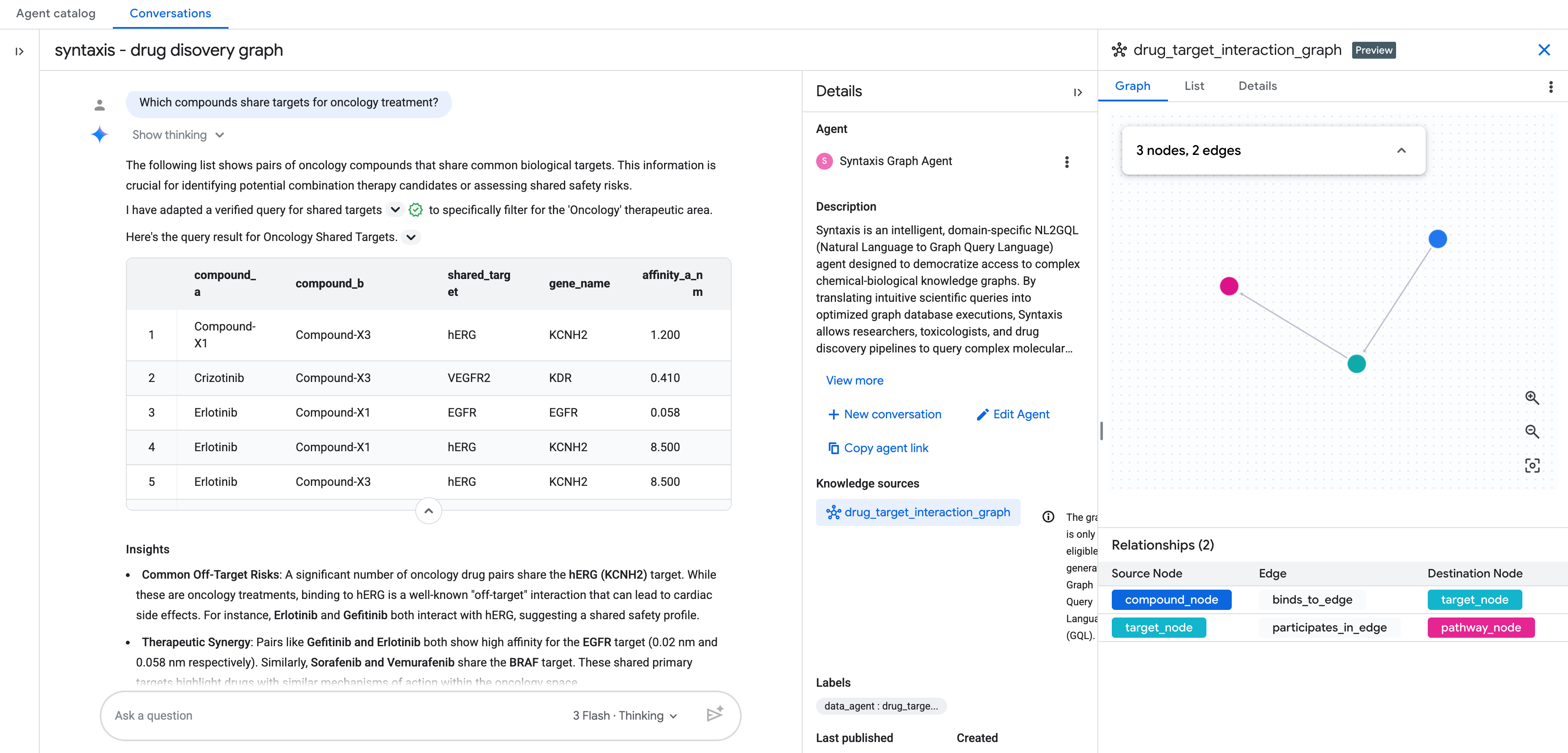 Converse com seu gráfico!