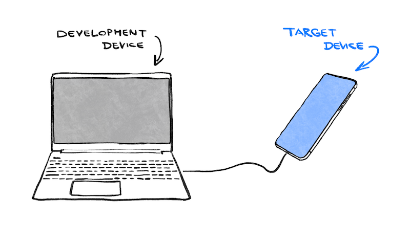 A drawing depicting a laptop and a phone attached to the laptop by a cable. The laptop is labelled as the 