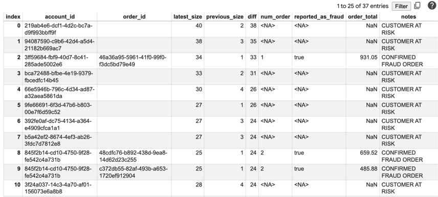 Fraud Detection with BigQuery Graph | Google Codelabs