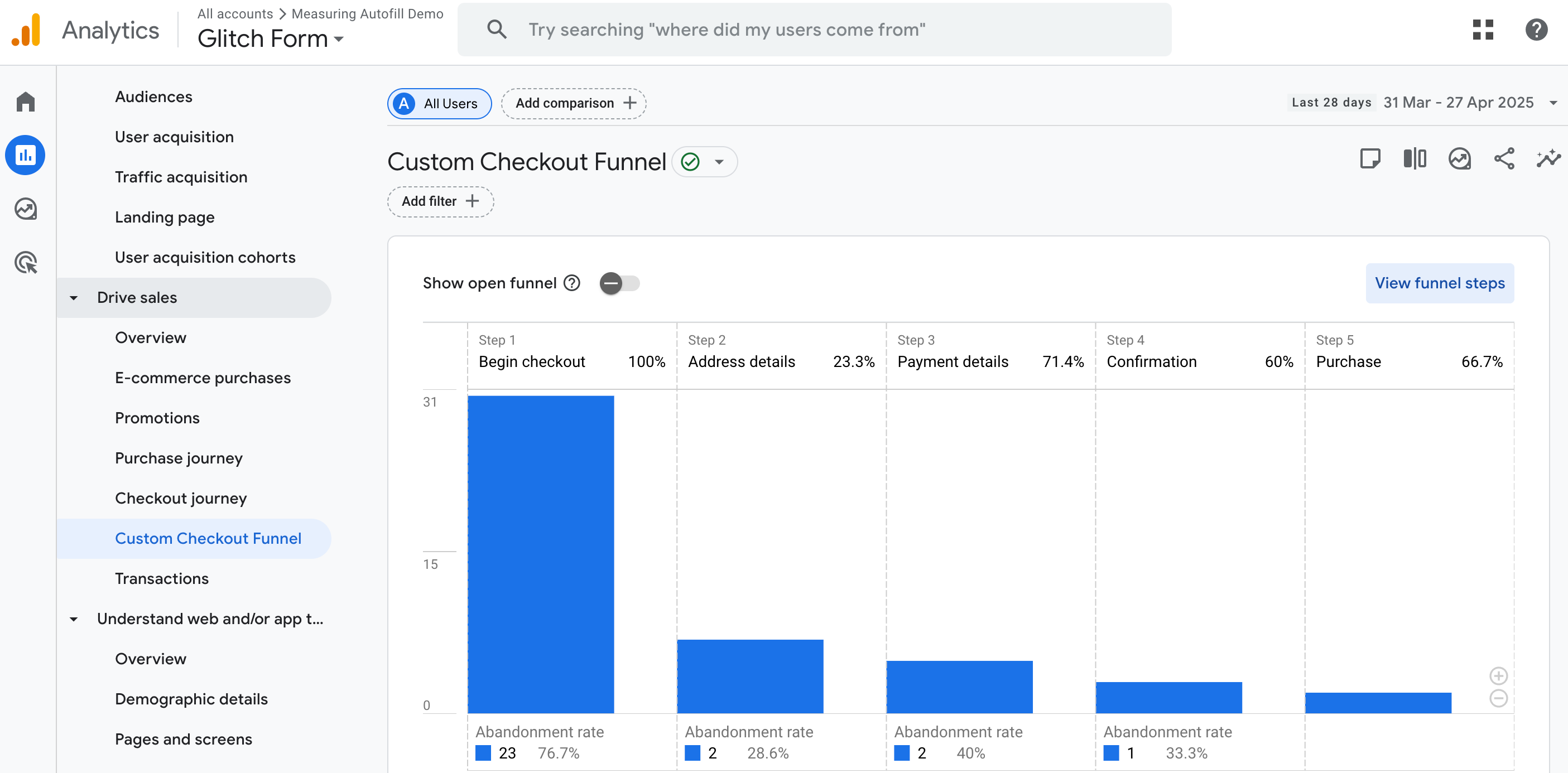 Пример отчета по воронке оформления заказа в Google Analytics, демонстрирующий продвижение пользователя по сайту.