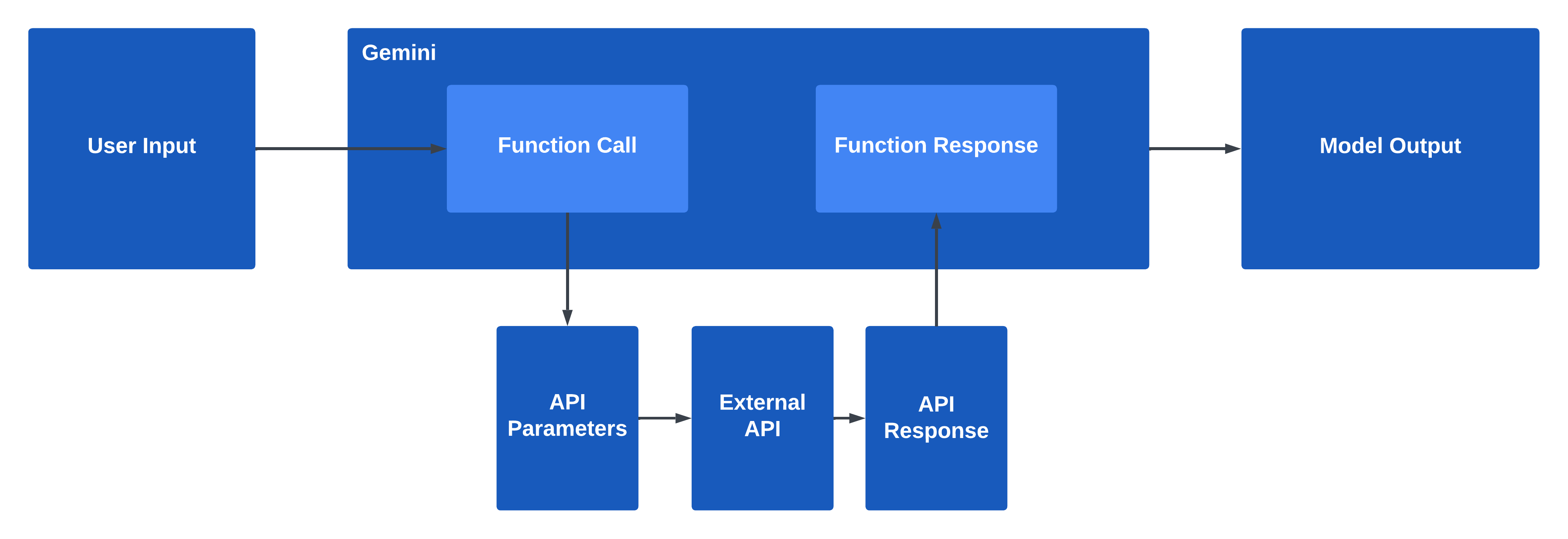 Gemini Function Calling