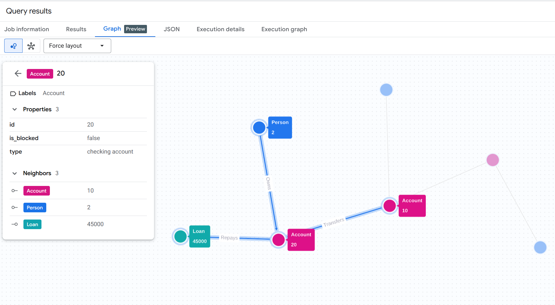 Final AML Graph Visualization