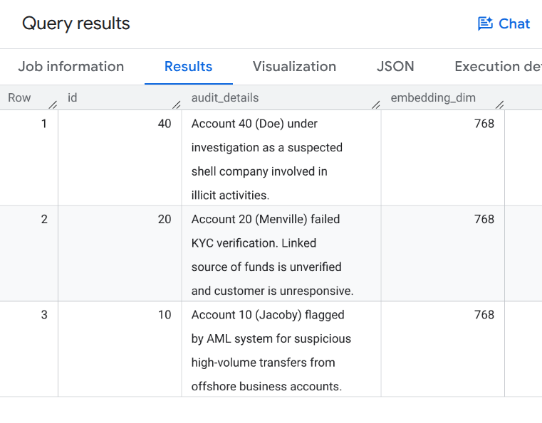 Query Results Verify Generated Vector Dimension
