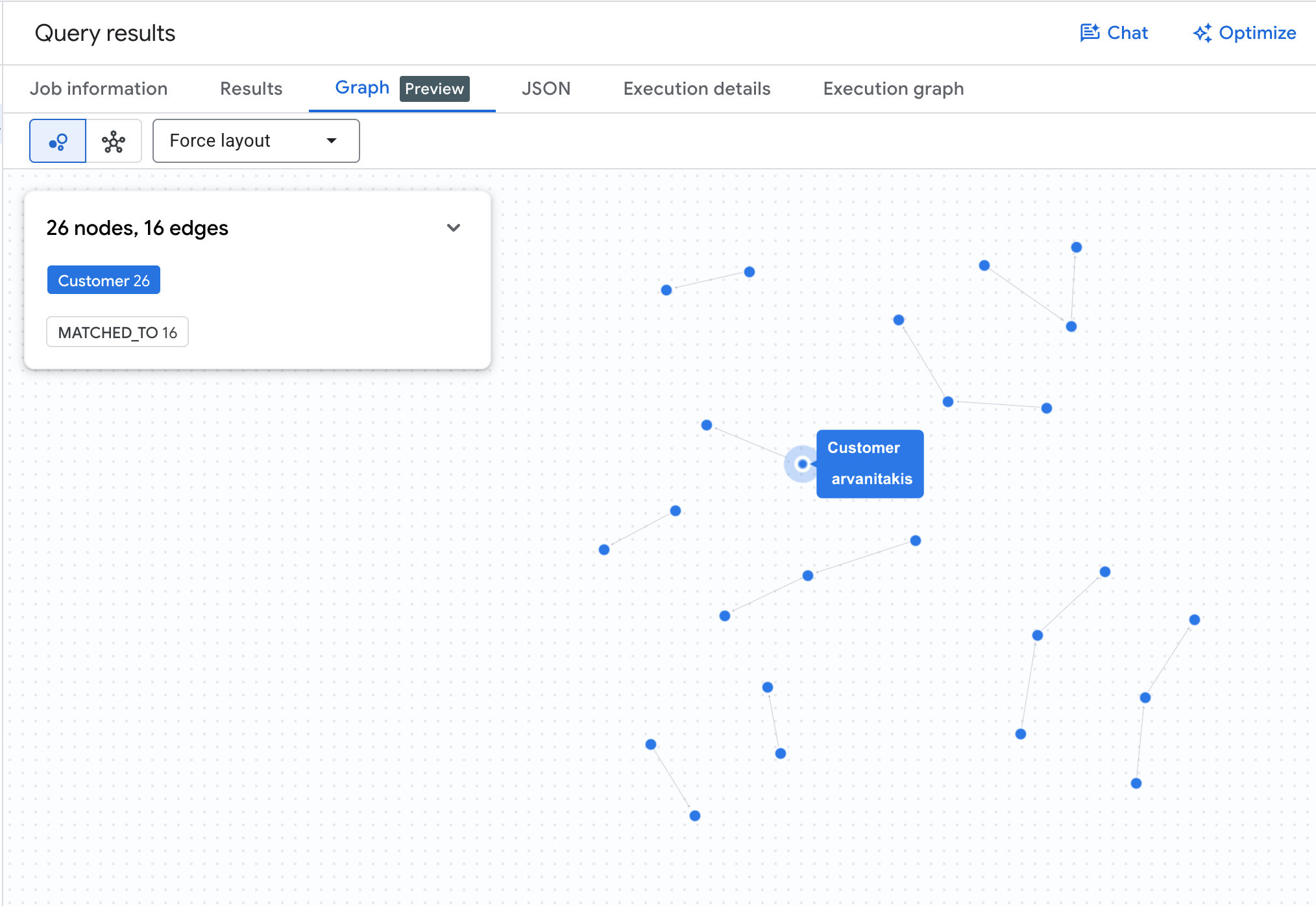 Visualisasi Kelompok Grafik K-Hop