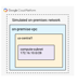 Access Google APIs From On-premises Hosts Using IPv6 Addresses | Google ...