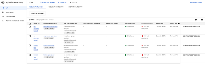 Access Google APIs From On-premises Hosts Using IPv6 Addresses | Google ...