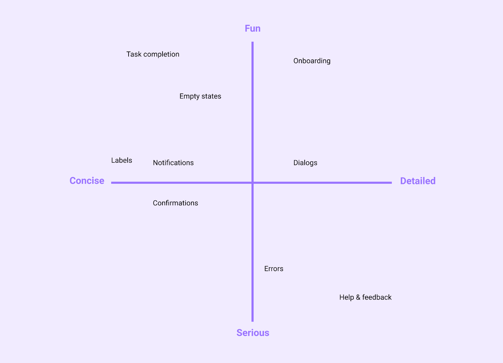 Using voice principles and a tone map