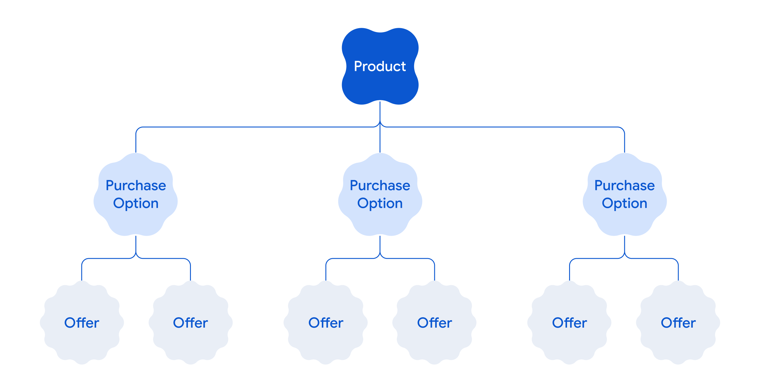 codelab-otp-model.png