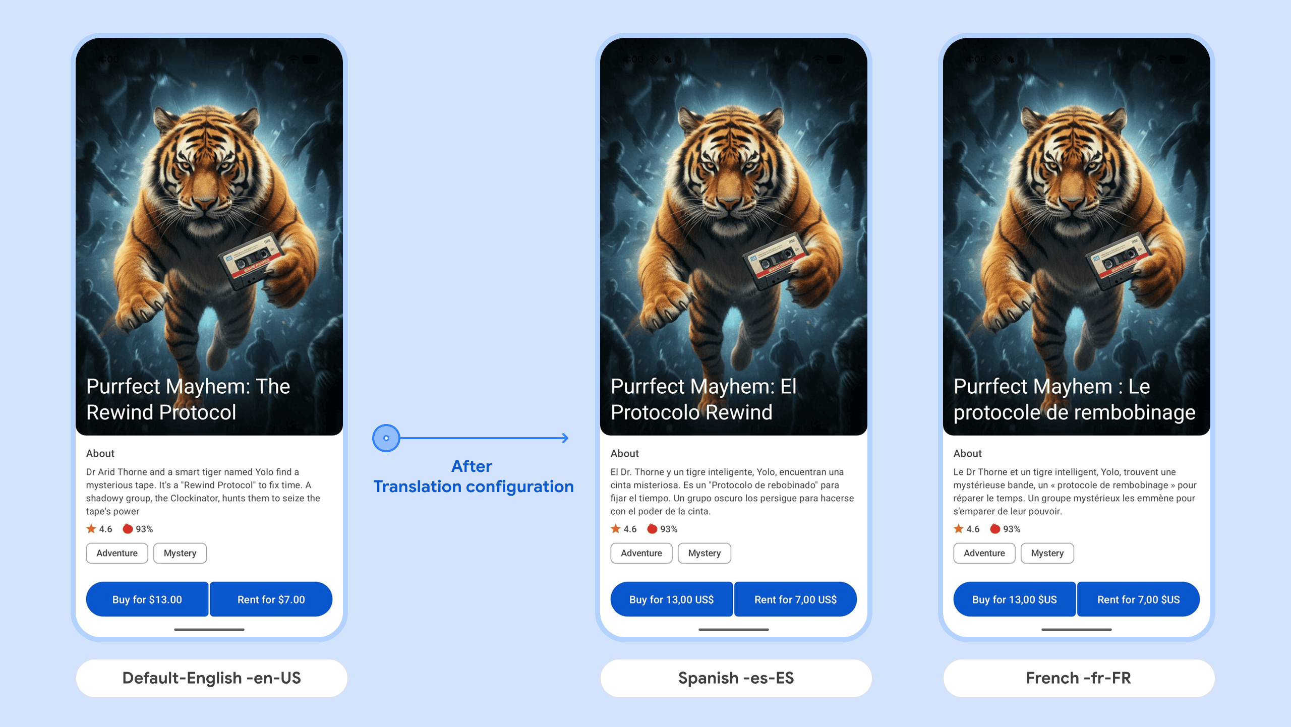post-translation.png