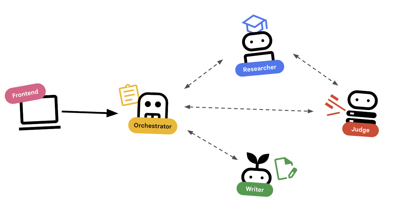 Architecture Diagram
