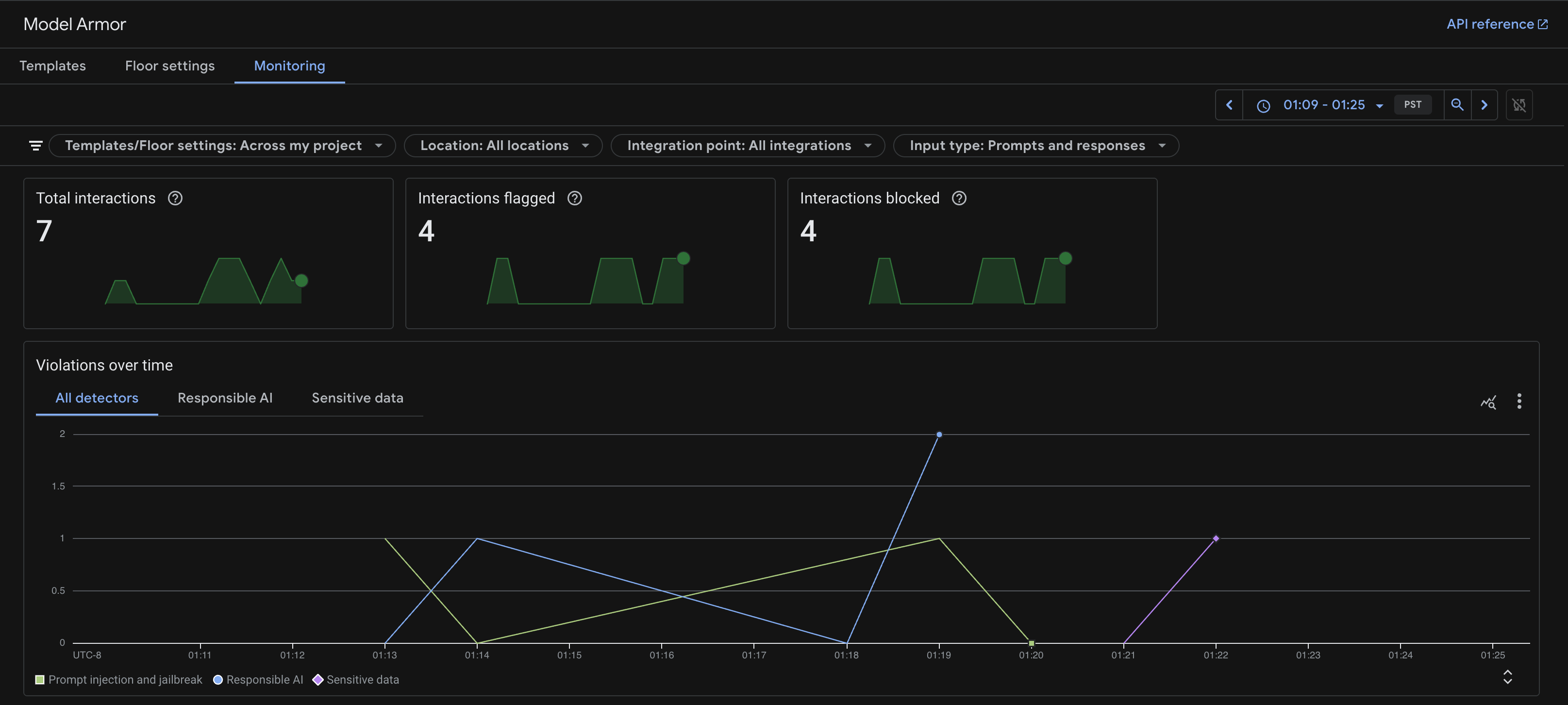 Model Armor-Monitoring