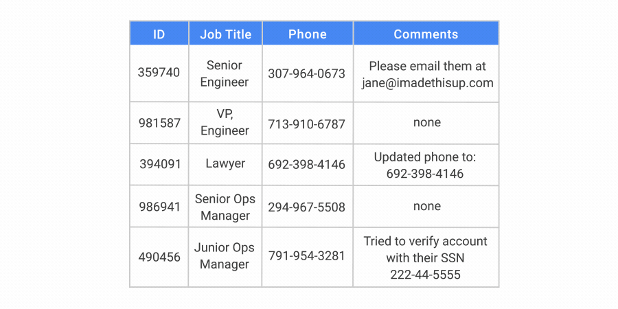 Sensitive Data Protection
