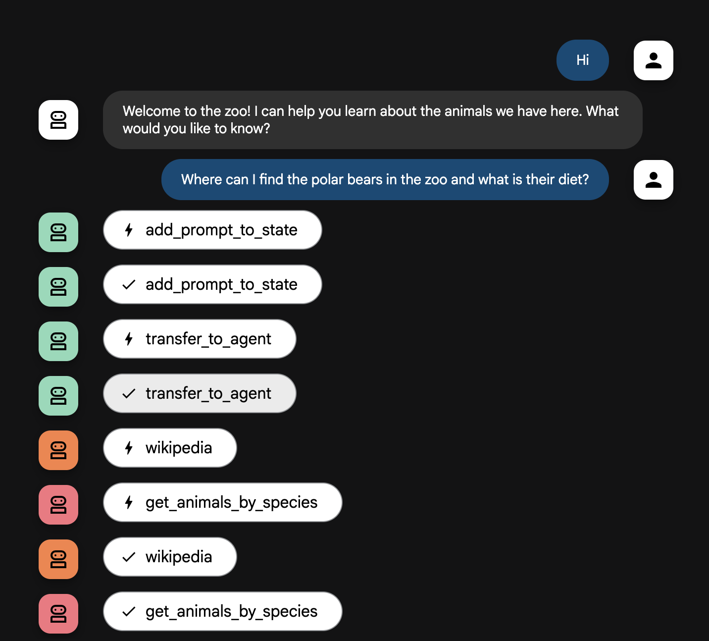 Скриншот, демонстрирующий последовательность действий агента ADK: add_prompt_to_state, transfer_to_agent, wikipedia и get_animals_by_species.