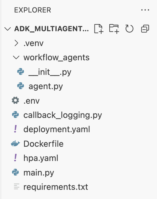 screenshot of current file structure