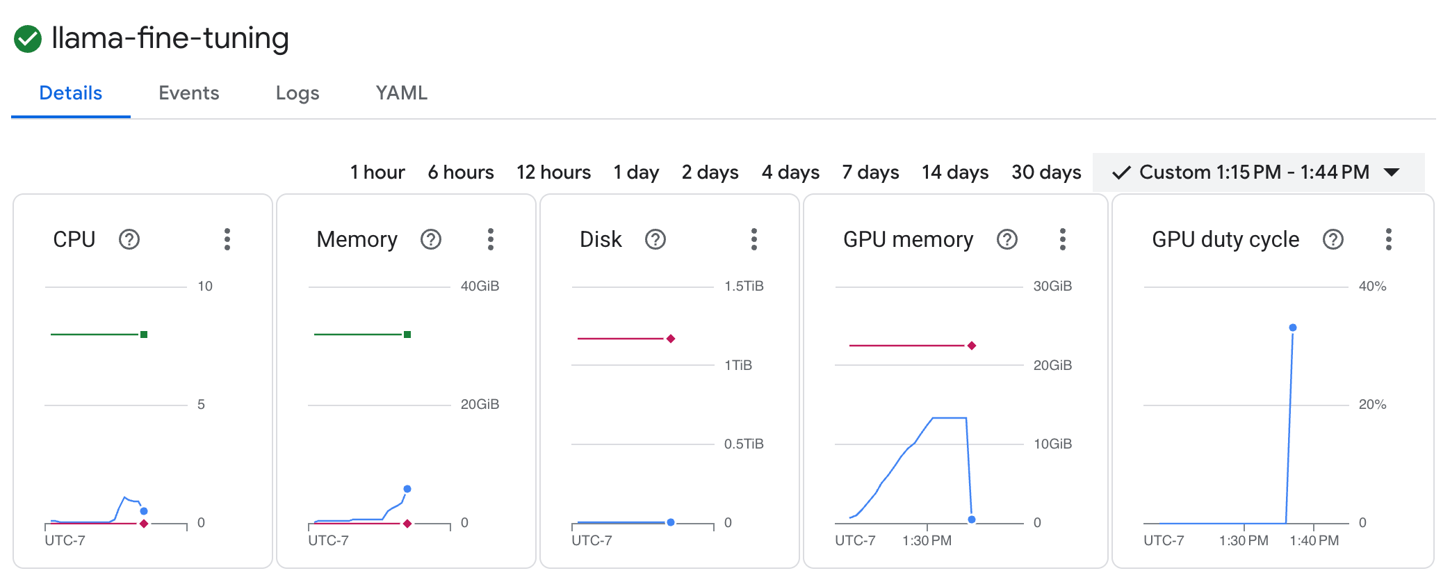 GPU utilization metrics