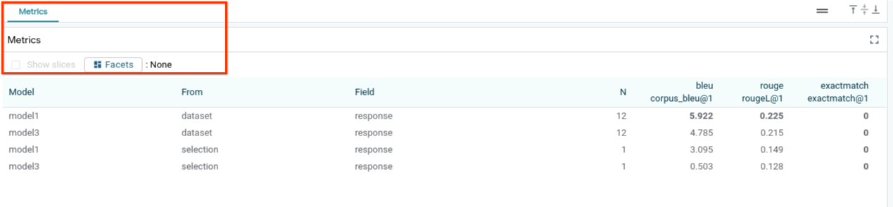 LIT View Model Metrics