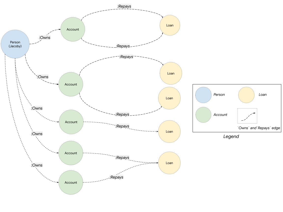 query2