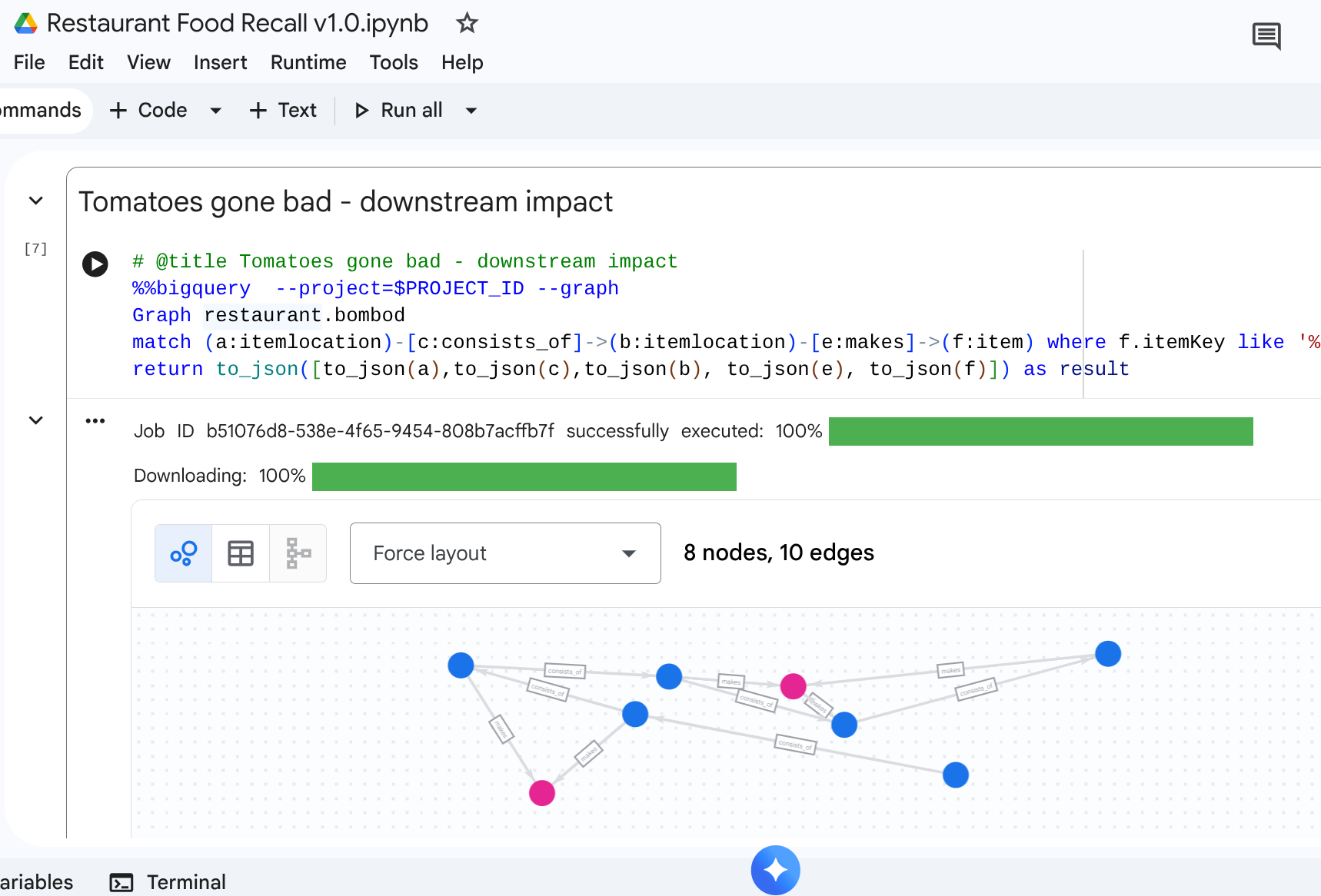 ההשפעה בהמשך של Bad Tomatoes
