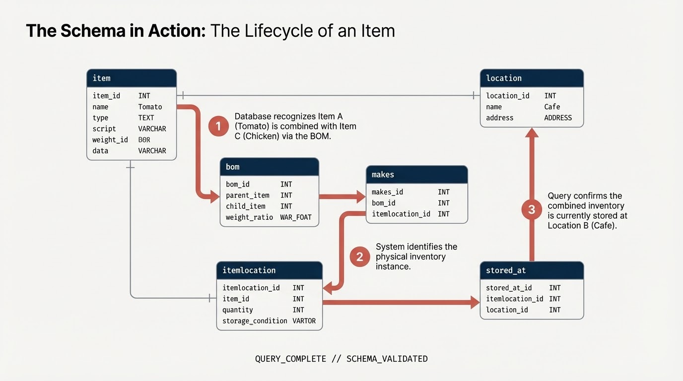 Esquema de dados do BigQuery