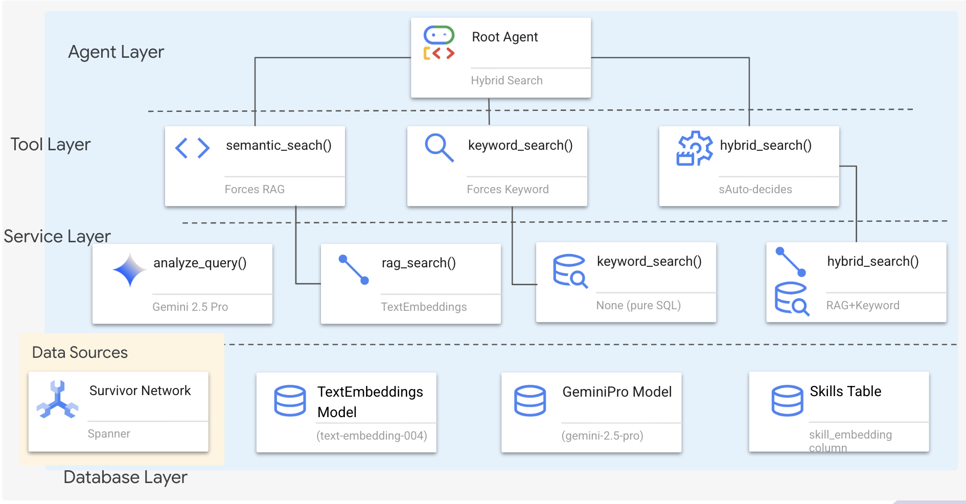 স্থাপত্য_সংকর_অনুসন্ধান