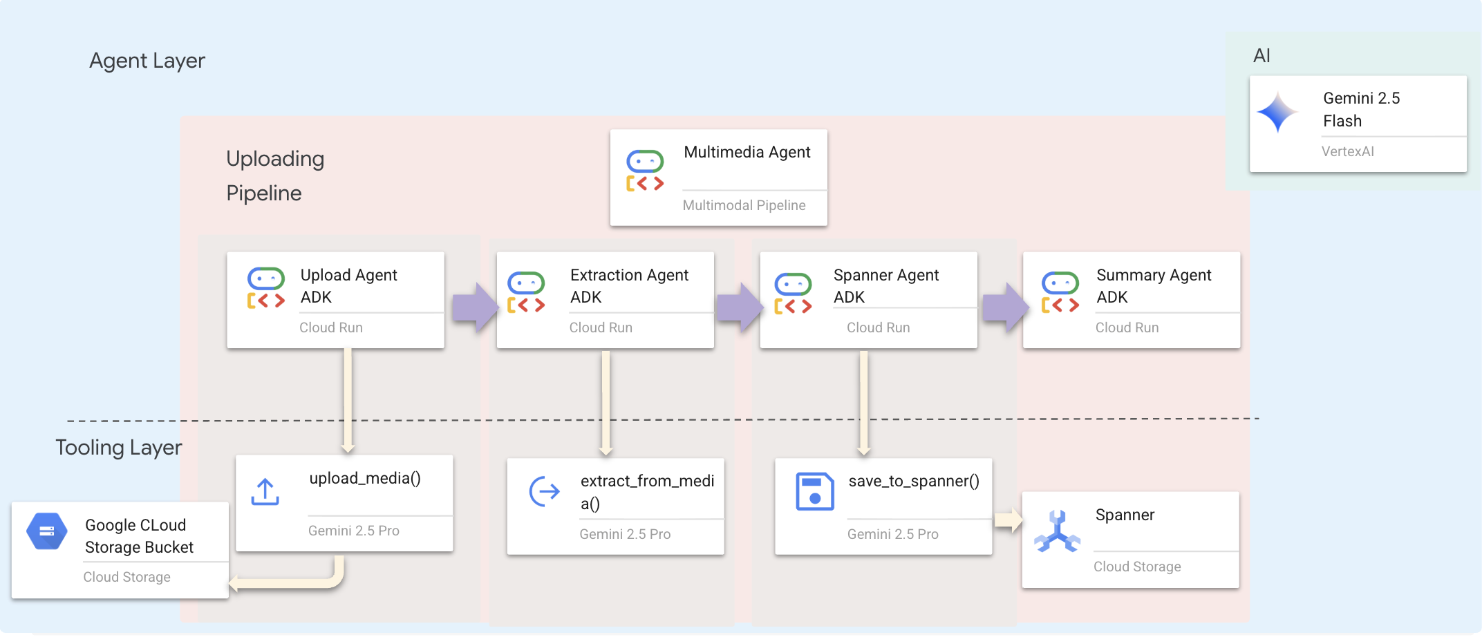 архитектура_загрузка