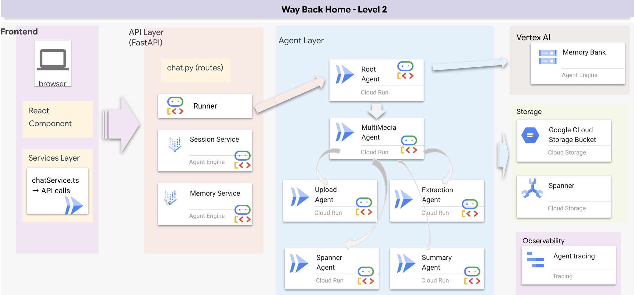 architecture_fullstack