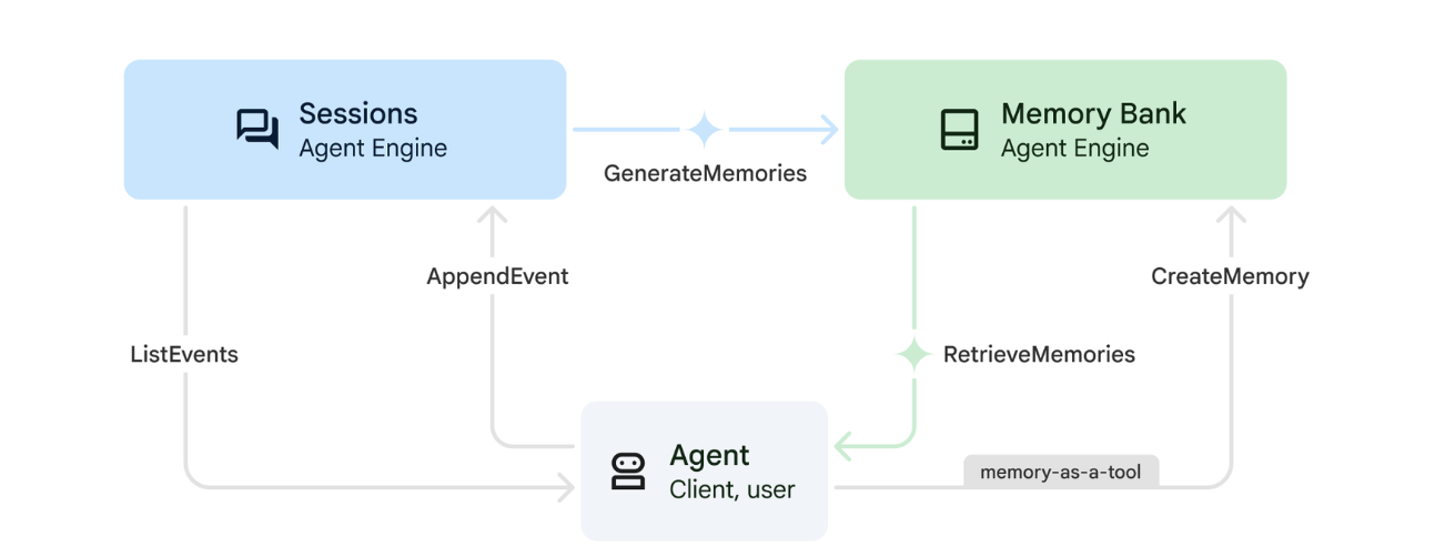 memory_bank