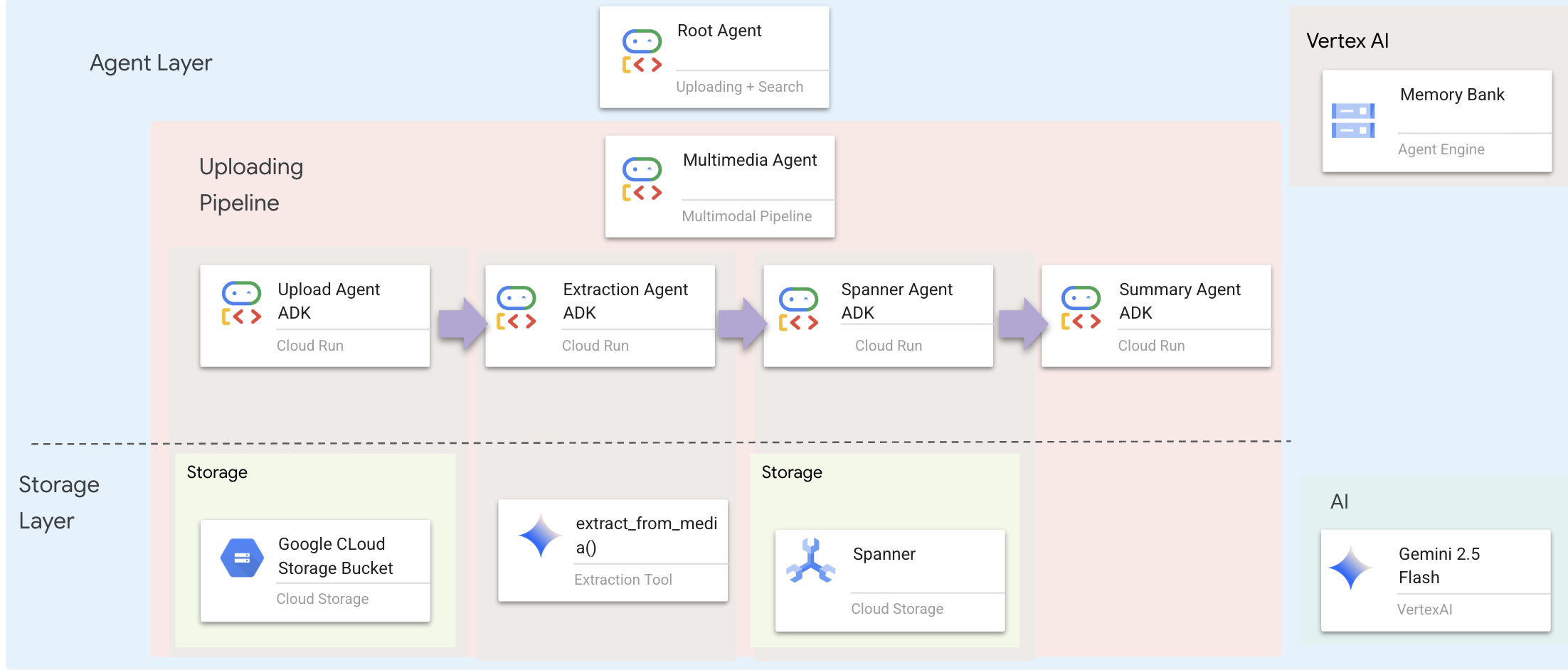 agent_diagram