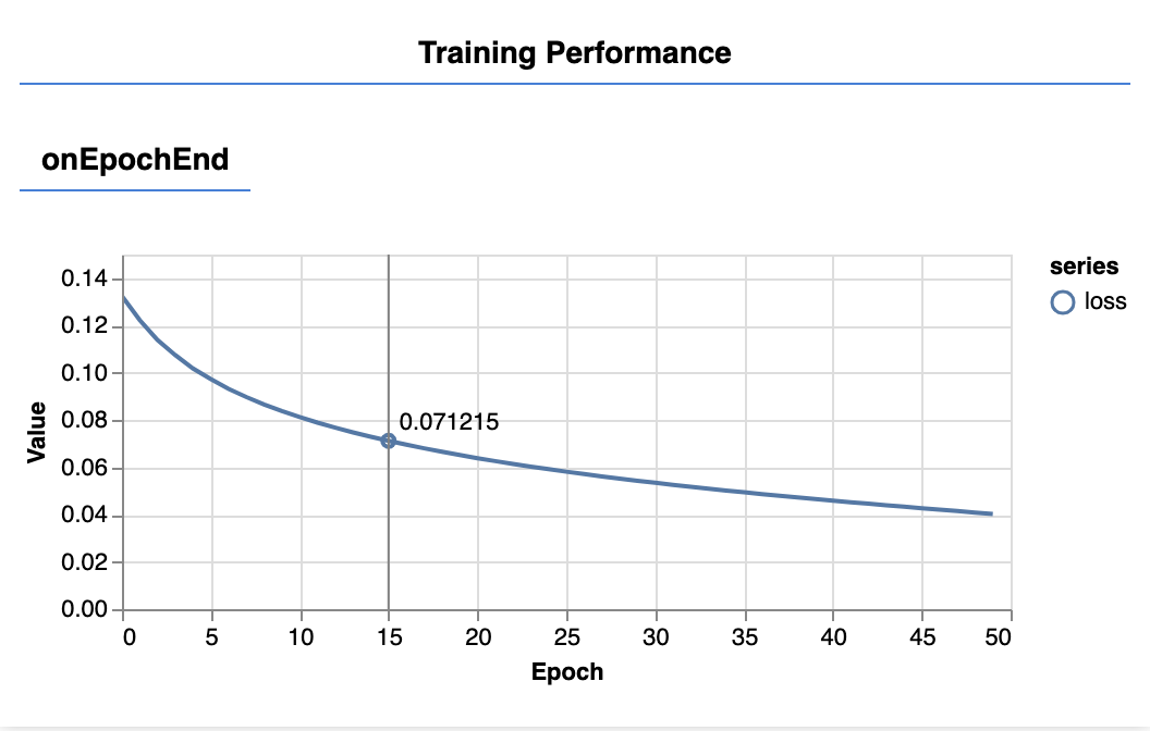 TensorFlow.js — Making Predictions from 2D Data