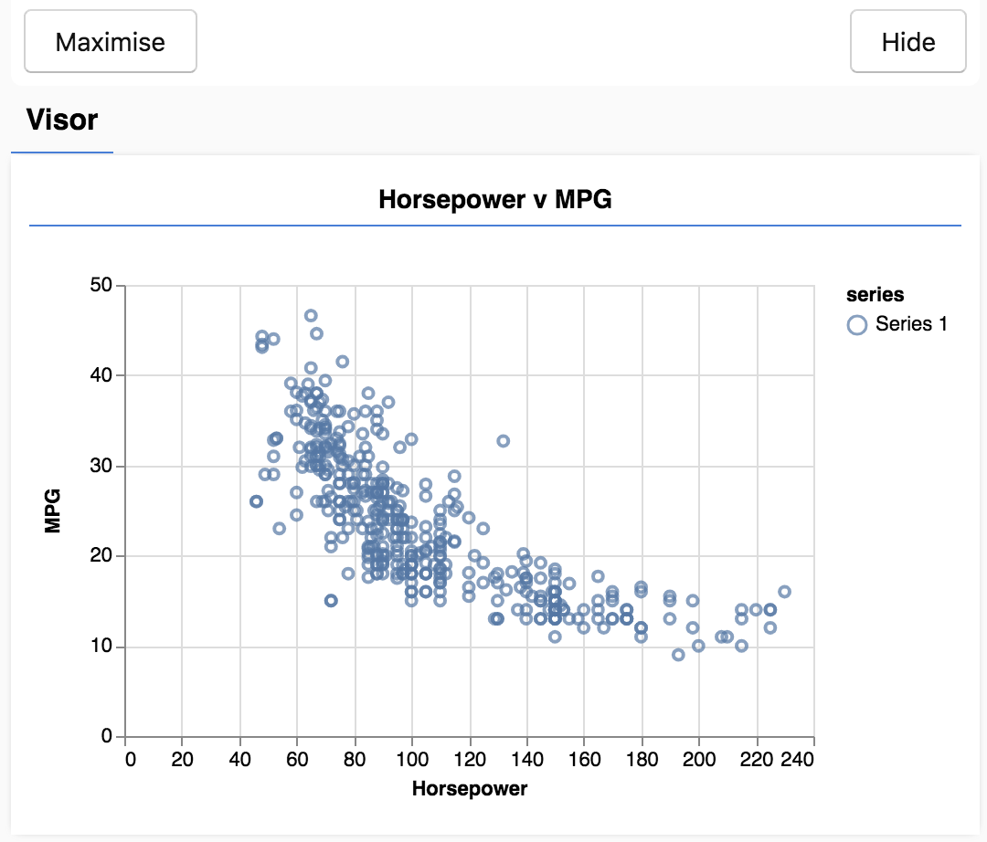 TensorFlow.js — Making Predictions from 2D Data