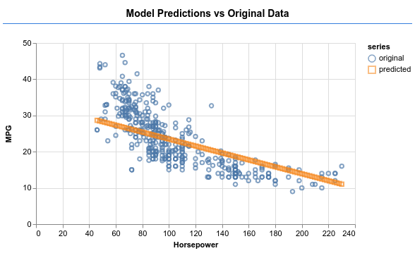 TensorFlow.js — Making Predictions from 2D Data